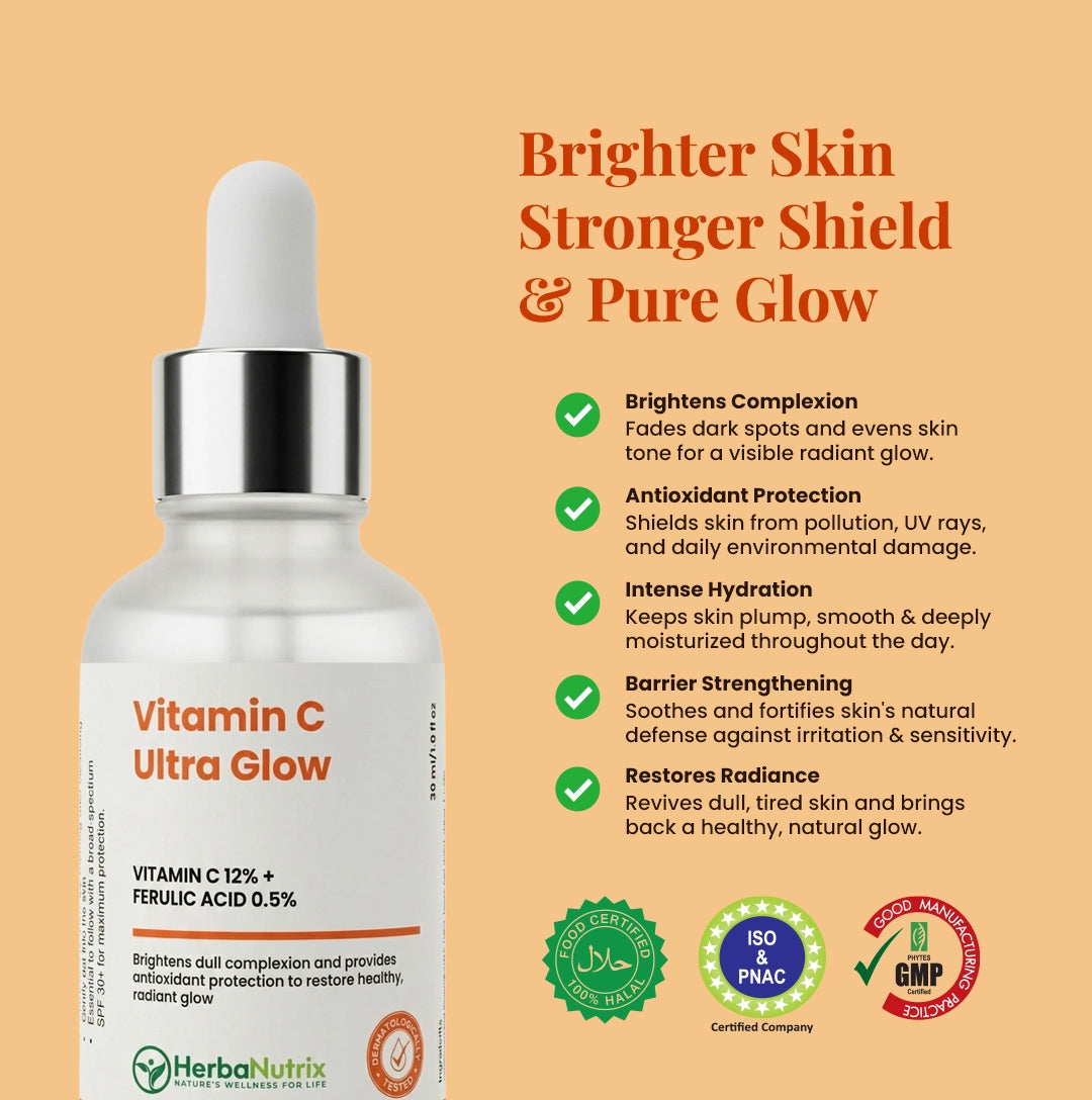 A lifestyle image of the HerbaNutrix Vitamin C Ultra Glow Serum bottle with a list of check-marked benefits: Brightens Complexion (fades dark spots), Antioxidant Protection (shields from pollution/UV), Intense Hydration, Barrier Strengthening, and Restores Radiance. Certification logos are displayed at the bottom: 100% Halal Certified, ISO & PNAC Certified Company, and Good Manufacturing Practices (GMP) Certified. Confirms the 12% Vitamin C + 0.5% Ferulic Acid formula.